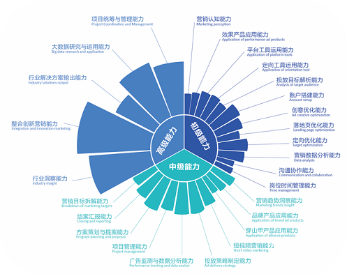 短视频时代游戏应该如何做好营销？1.png