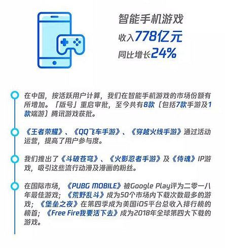 腾讯2018年财报：限制未成年人后，游戏收入仍稳定增长.png