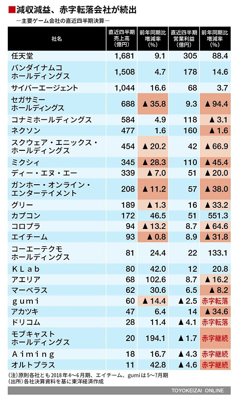 2018游戏市场：没有任何一款可以稳居排行榜前十名2.png