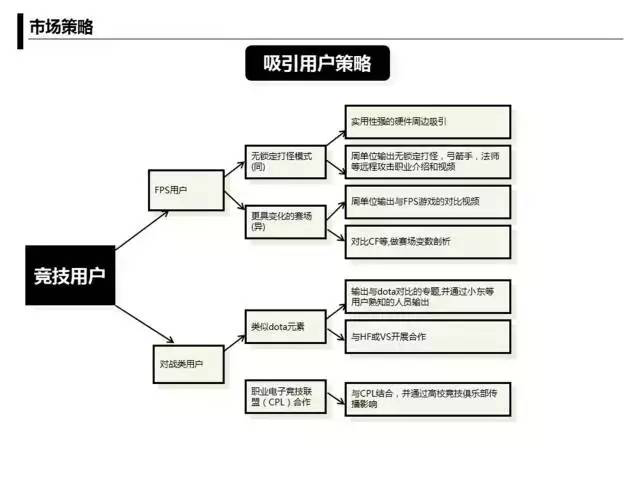 月薪30000的运营人会怎么做游戏推广方案？2.png