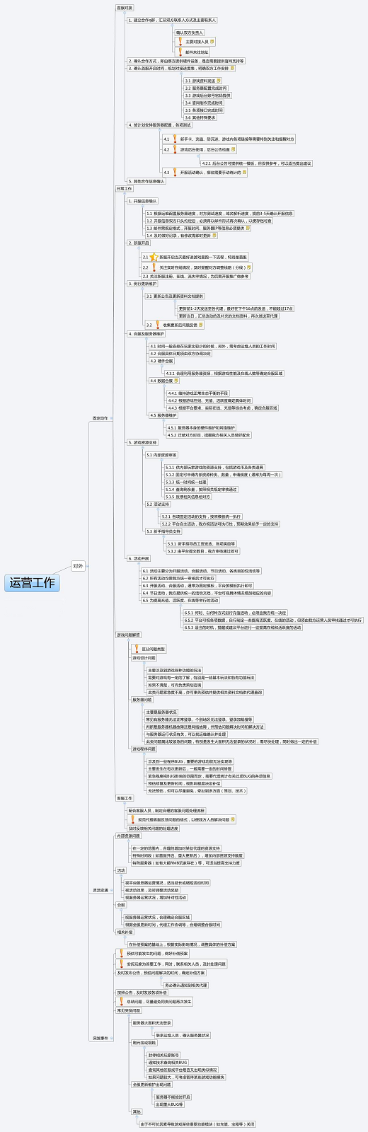 手游发行公司的日常 四大业务揭秘产品是如何发行的3.png